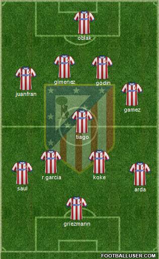 C. Atlético Madrid S.A.D. Formation 2015