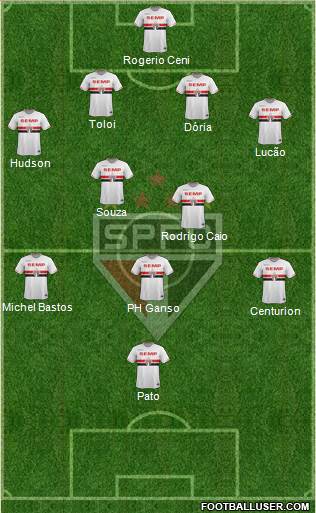 São Paulo FC Formation 2015