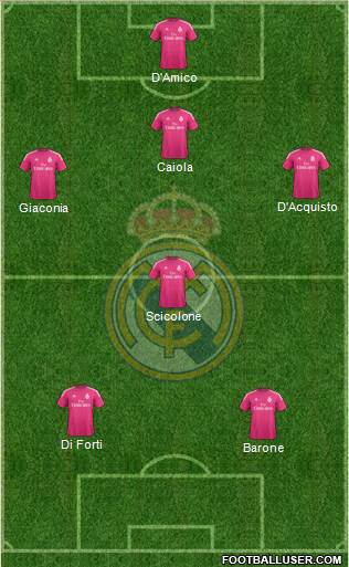 Real Madrid C.F. Formation 2015