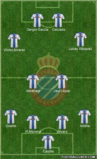 R.C.D. Espanyol de Barcelona S.A.D. Formation 2015