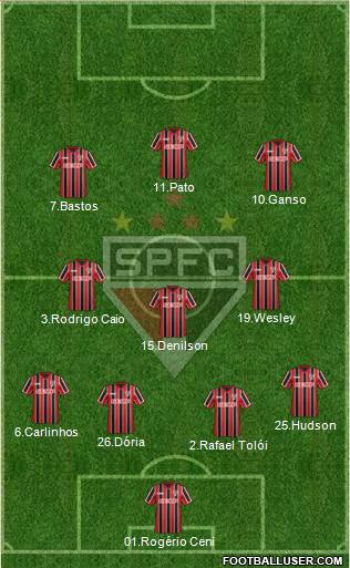 São Paulo FC Formation 2015