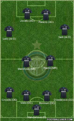 F.C. Internazionale Formation 2015