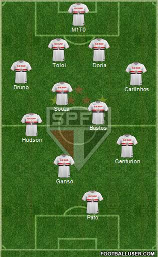 São Paulo FC Formation 2015