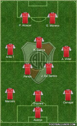 River Plate Formation 2015