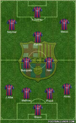 F.C. Barcelona Formation 2015
