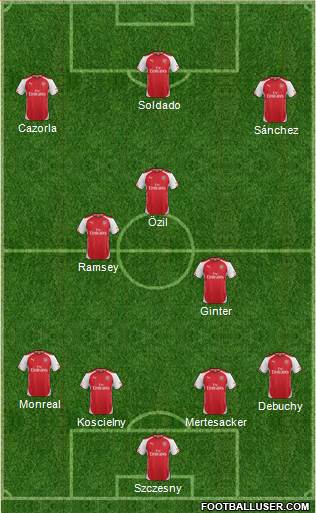 Arsenal Formation 2015