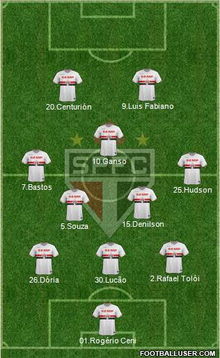 São Paulo FC Formation 2015