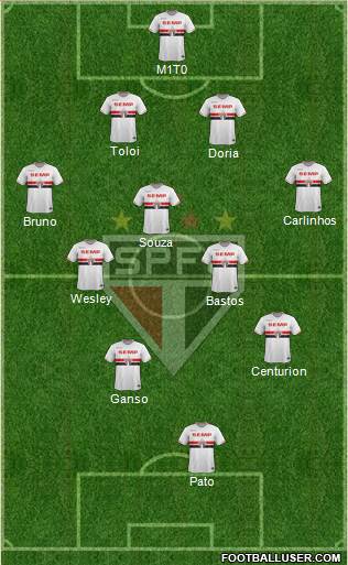 São Paulo FC Formation 2015