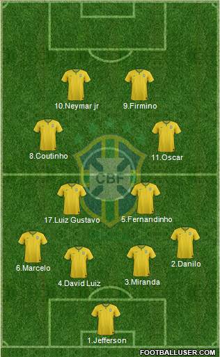Brazil Formation 2015