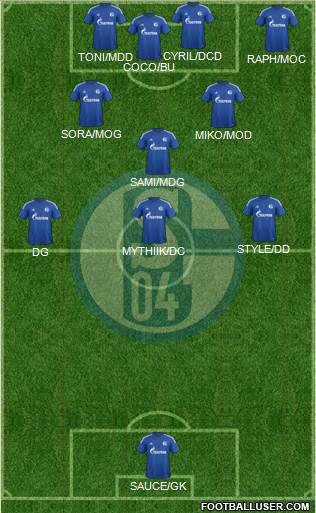 FC Schalke 04 Formation 2015