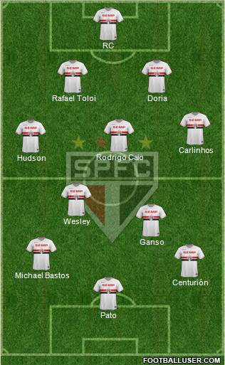 São Paulo FC Formation 2015