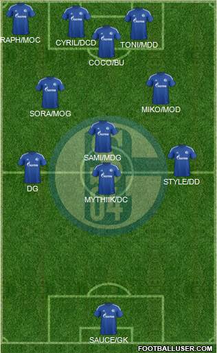 FC Schalke 04 Formation 2015