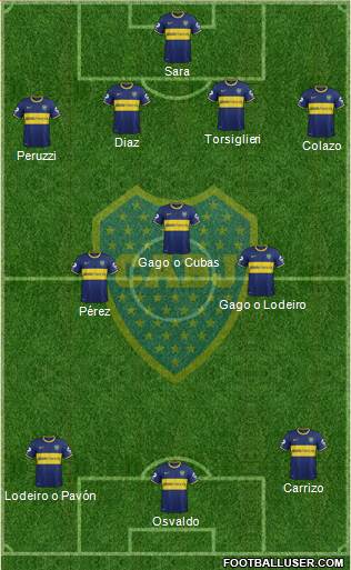 Boca Juniors Formation 2015