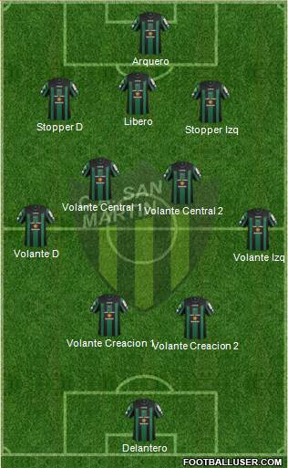 San Martín de San Juan Formation 2015