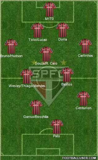 São Paulo FC Formation 2015