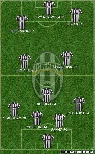 Juventus Formation 2015