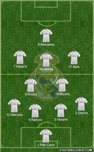 Real Madrid C.F. Formation 2015