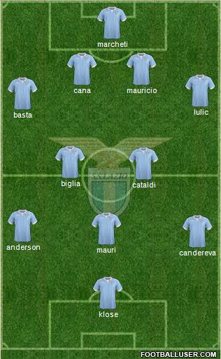 S.S. Lazio Formation 2015