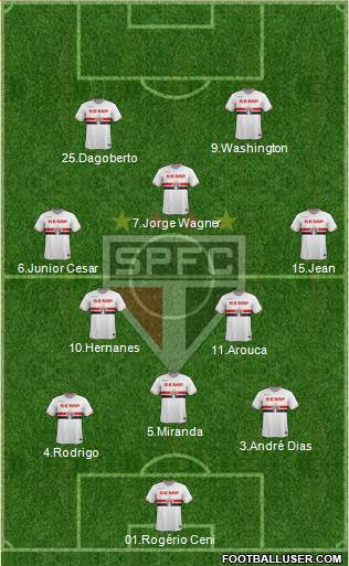 São Paulo FC Formation 2015
