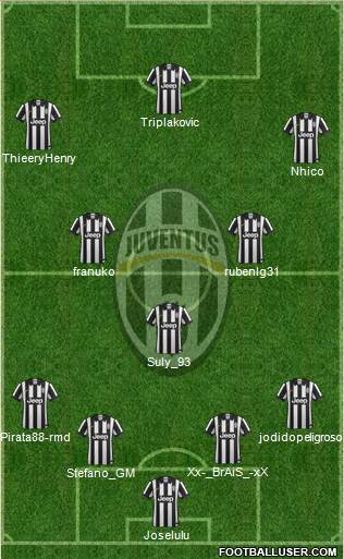 Juventus Formation 2015