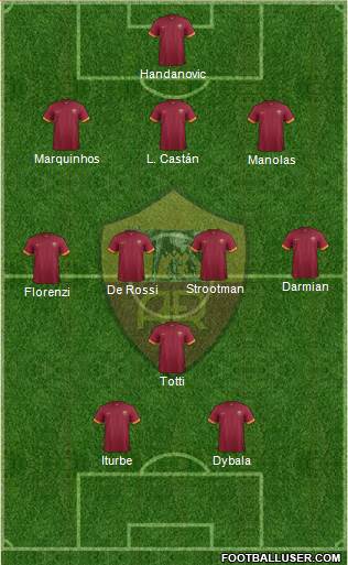 AS Roma Formation 2015