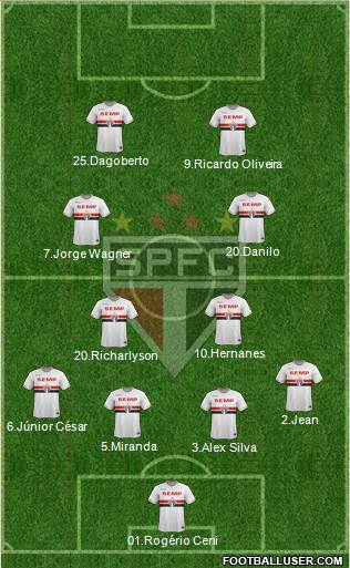 São Paulo FC Formation 2015