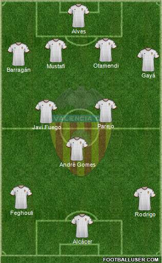 Valencia C.F., S.A.D. Formation 2015