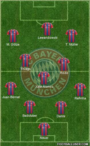 FC Bayern München Formation 2015