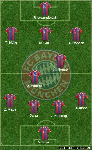 FC Bayern München Formation 2015