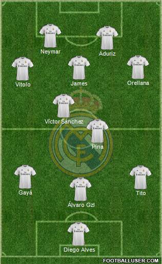 Real Madrid C.F. Formation 2015