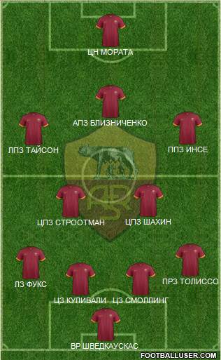 AS Roma Formation 2015