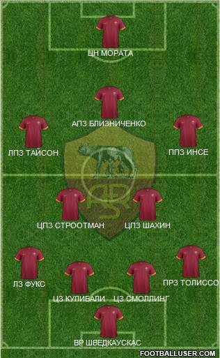 AS Roma Formation 2015
