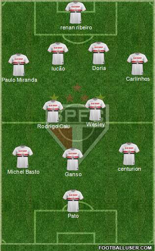 São Paulo FC Formation 2015