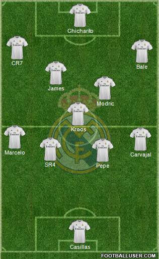 Real Madrid C.F. Formation 2015