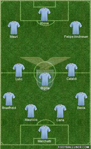 S.S. Lazio Formation 2015