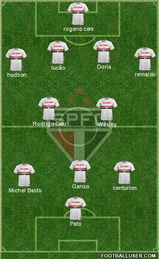 São Paulo FC Formation 2015