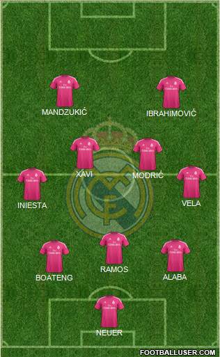 Real Madrid C.F. Formation 2015