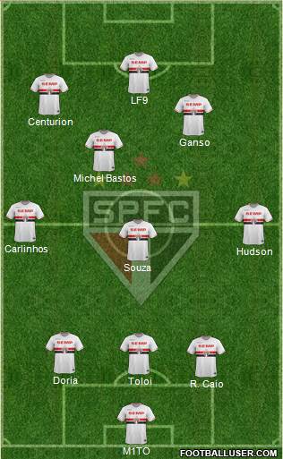 São Paulo FC Formation 2015