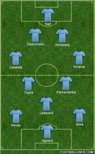 Manchester City Formation 2015