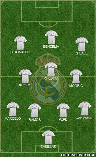 Real Madrid C.F. Formation 2015