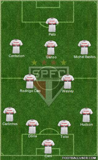 São Paulo FC Formation 2015