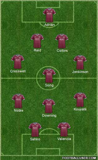 West Ham United Formation 2015