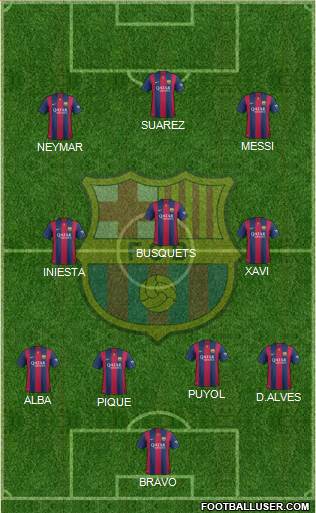 F.C. Barcelona Formation 2015