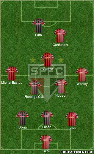 São Paulo FC Formation 2015
