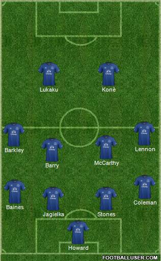 Everton Formation 2015