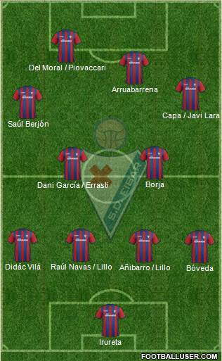 S.D. Eibar S.A.D. Formation 2015