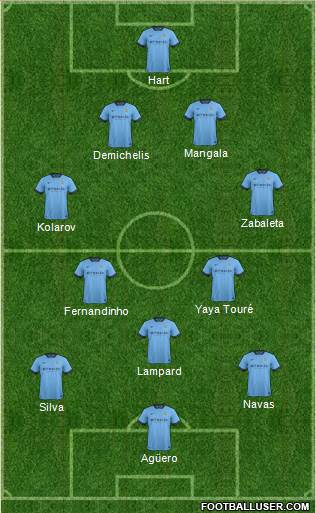 Manchester City Formation 2015