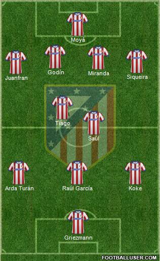 C. Atlético Madrid S.A.D. Formation 2015