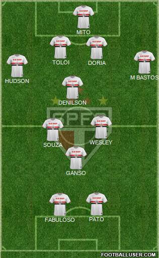 São Paulo FC Formation 2015