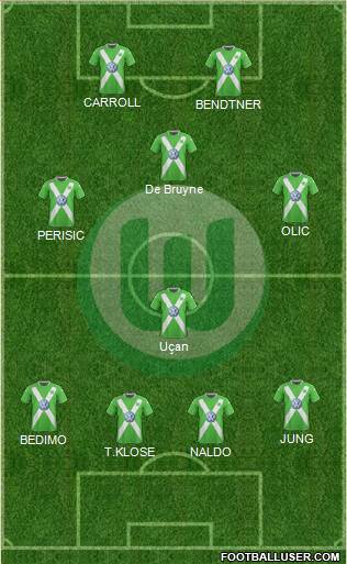 VfL Wolfsburg Formation 2015